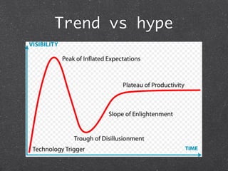 Trend vs hype	
 
