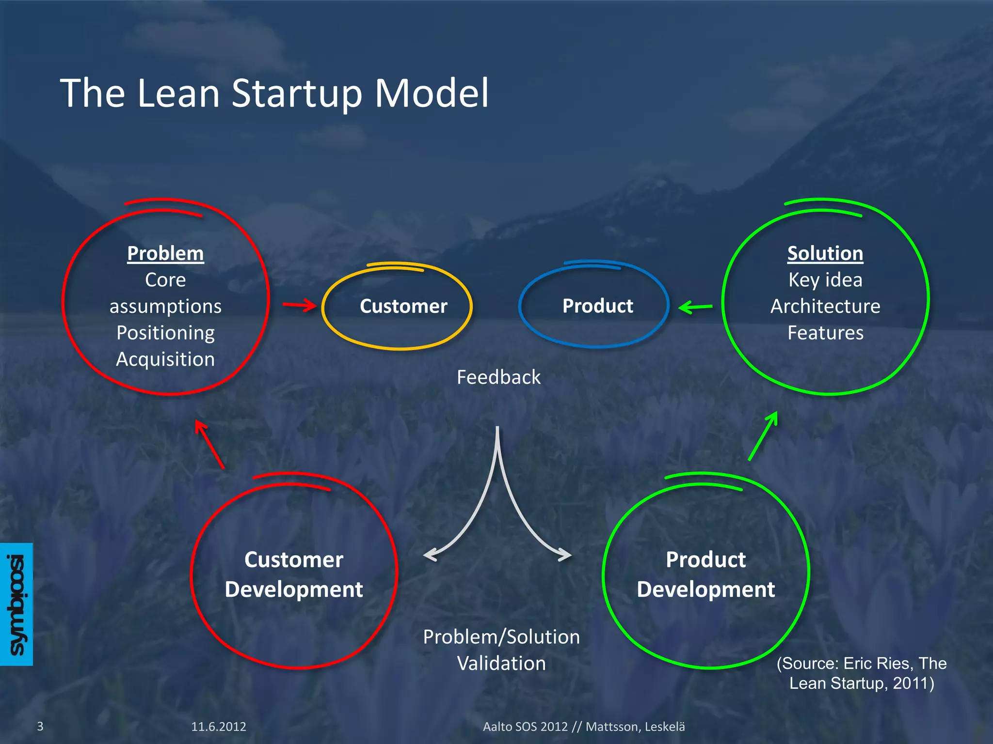The Lean Startup Model


        Problem                                                                     Solution
          Core                                                                      Key idea
      assumptions              Customer                  Product                  Architecture
       Positioning                                                                  Features
       Acquisition
                                          Feedback




                      Customer                                          Product
                     Development                                      Development
                                    Problem/Solution
                                       Validation                                   (Source: Eric Ries, The
                                                                                      Lean Startup, 2011)

3             11.6.2012                     Aalto SOS 2012 // Mattsson, Leskelä
 