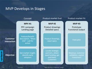 MVP Develops in Stages

                               Concept      Product-market Eval                     Product-market Fit

                          MPV #1                 MVP #2                                 MVP #3
                        PPC campaign         Product drawings                          Prototype
                        Landing page          Detailed specs                        Functional output

                       Feature/benefit
      Customer        description, ”More     Product Drawings,
                                                                                        Field pilot
     Interaction        Info” –call for         exact specs
                            action


                                               Locate strategic
                      Get market insight,      partners, obtain                     Revenue, customer
     Objective          identify early        seed funding, get                      validation, capital
                          adopters                paid beta-                             investment
                                                 customers


11                 11.6.2012                  Aalto SOS 2012 // Mattsson, Leskelä
 