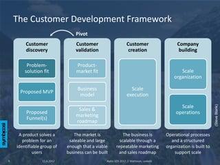 The Customer Development Framework
                                 Pivot
        Customer                 Customer                       Customer                     Company
        discovery                validation                      creation                     building

         Problem-                Product-
        solution fit             market fit                                                   Scale
                                                                                           organization

                                  Business                        Scale
     Proposed MVP
                                   model                        execution

                                                                                              Scale




                                                                                                                  (Steve Blank)
                                  Sales &
        Proposed                                                                            operations
                                 marketing
        Funnel(s)
                                 roadmap

     A product solves a         The market is               The business is            Operational processes
       problem for an         saleable and large          scalable through a              and a structured
    identifiable group of    enough that a viable       repeatable marketing           organization is built to
            users            business can be built       and sales roadmap                 support scale
8                11.6.2012                       Aalto SOS 2012 // Mattsson, Leskelä
 