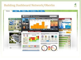 Building Dashboard Network/Oberlin




10                                   CONFIDENTIAL
 