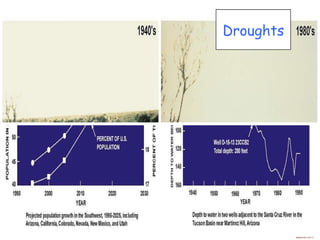 Droughts 