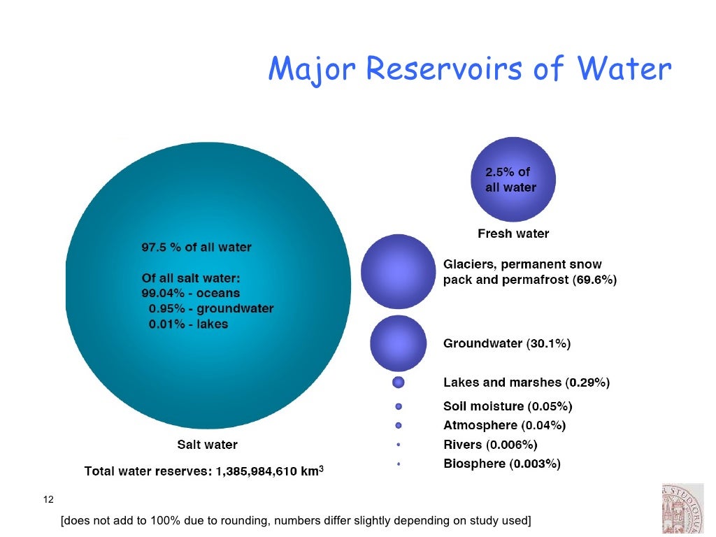 Water Resource Engineering