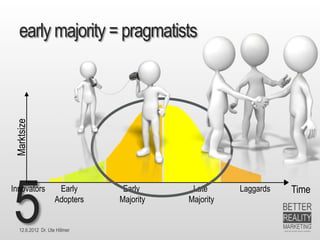 Let‘s learn from mistakes others made
     Slides from Razorfish




     12.6.2012 Dr. Ute Hillmer
Dr. Ute Hillmer, Better Reality Marketing   19.12.2011
 