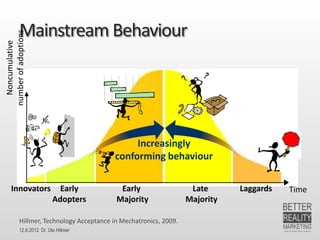 Give your customers the content they
want…



           …not what YOU think they need!




  Picture Dan Zarella
12.6.2012 Dr. Ute Hillmer
 