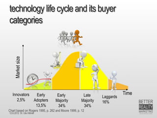 Im Dialog mit heutigen und zukünftigen
     Entscheidern - zielgruppenspeziefisch




     12.6.2012 Dr. Ute Hillmer
Dr. Ute Hillmer, Better Reality Marketing   19.12.2011
 