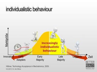 Im Dialog mit heutigen und zukünftigen
     Entscheidern - zielgruppenspeziefisch




     12.6.2012 Dr. Ute Hillmer
Dr. Ute Hillmer, Better Reality Marketing   19.12.2011
 