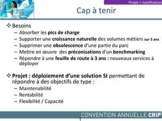 Cap à tenir
1
Besoins
– Absorber les pics de charge
– Supporter une croissance naturelle des volumes métiers sur 5 ans
– Supprimer une obsolescence d’une partie du parc
– Mettre en œuvre des préconisations d’un benchmarking
– Répondre à une feuille de route à 3 ans : nouveaux services à
déployer
Projet : déploiement d’une solution SI permettant de
répondre à des objectifs de type :
– Maintenabilité
– Rentabilité
– Flexibilité / Capacité
Projet > Justification
 