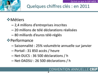 Quelques chiffres clés : en 2011
Métiers
– 2,4 millions d’entreprises inscrites
– 20 millions de télé déclarations réalisées
– 80 milliards d’euros télé-réglés
Performance
– Saisonnalité : 25% volumétrie annuelle sur janvier
– Portail : 31 850 accès / heure
– Net-DUCS : 36 500 déclarations / h
– Net-DADSU : 26 500 déclarations / h
4
Qu’est ce que le GIP-MDS ?
 