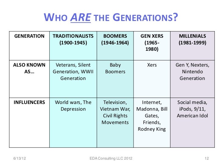 WHO ARE THE GENERATIONS?GENERATION TRADITIONALISTS