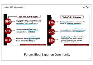 Ist bei B2B alles anders?




                       Forum, Blog, Experten Community
                                                         35
 