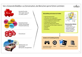 Von «Corporate BlabBla» zur Konversation, die Menschen gerne führen und teilen

                    Könntest Du bitte
    love me         allen sagen, dass sie
                                                   Storytelling und warum wir teilen
                    uns lieben sollen?

                                                   •   wahnsinnig komisch
                                                   •   unfassbar und unglaublich
                                                   •   höchst emotional (positiv/negativ)

  Neu    Neu                                       •   unserer Weltsicht zustimmend
                                                   •   nachdenklich stimmend
      Neu Neu       Produktneuheiten
                                                   •   Abseits der Mainstream News            Konversation führen
                    Produkt-Neuauﬂage
   Neu Neu          Produkterweiterung             •   ein Lächeln auf die Lippen zaubernd
                                                                                              • Folgefragen
                                                   •   dramatisch
                                                                                              • Interessensfragen
                                                   •   peinlich
                                                                                              • Bedürfnisfragen
                                                   •   provokativ
                                                                                              • Erfahrungsfragen
                                                                                              • Wissensfragen
                    Promotionen


                                                   Inhalte mit Viralitätspotential




                    Wettbewerbe und
                    Verlosungen:                   Interaktiver Inhalt    Video      Foto/Graﬁk    Artikel/Blog-Post
                    Mitmachen und gewinnen.        (Game, Quiz, Voting)



                                                                                                                       41
 