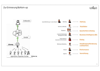 Zur Erinnerung Bottom-up




                           51
 