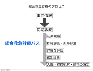 総合救急診療のプロセス

                事前情報


                初期診療
                   初期観察

    総合救急診療パス       即時評価・即時蘇生

                   詳細な評価

                   鑑別診断

                   入院・経過観察・帰宅の決定
12年6月17日日曜日                        3
 