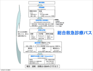 総合救急診療パス




12年6月17日日曜日          4
 