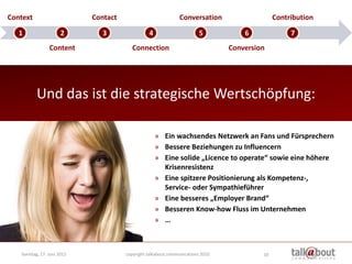 Context                     Contact                            Conversation                   Contribution

   1                  2        3                4                       5           6              7
                Content                  Connection                             Conversion




          Und das ist die strategische Wertschöpfung:

                                                    » Ein wachsendes Netzwerk an Fans und Fürsprechern
                                                    » Bessere Beziehungen zu Influencern
                                                    » Eine solide „Licence to operate“ sowie eine höhere
                                                      Krisenresistenz
                                                    » Eine spitzere Positionierung als Kompetenz-,
                                                      Service- oder Sympathieführer
                                                    » Eine besseres „Employer Brand“
                                                    » Besseren Know-how Fluss im Unternehmen
                                                    » …



   Sonntag, 17. Juni 2012             copyright talkabout communications 2010            10
 