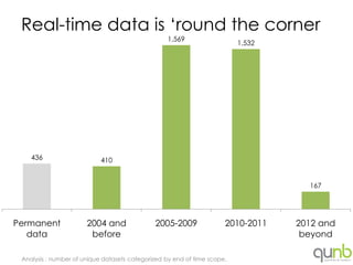 Real-time data is „round the corner
                                                  1,569
                                                                          1,532




    436                     410


                                                                                    167




Permanent              2004 and               2005-2009               2010-2011   2012 and
   data                 before                                                     beyond

 Analysis : number of unique datasets categorized by end of time scope.
 