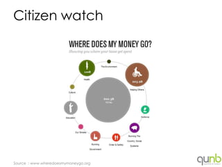 Citizen watch




Source : www.wheredoesmymoneygo.org
 