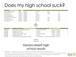 Does my high school suck?




                             Geolocalized high
                               school results
Datasets : Indicateurs de valeur ajoutée des lycées d‟enseignement général et
technique, indicateurss de valeur ajoutée des lycées d‟enseignement professionnel, Géolocalisation
des établissements d'enseignement du premier degré et du second degré du ministère de
l‟éducation nationale, de la jeunesse et de la vie associative
 