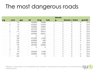 The most dangerous roads




Datasets : informations sur la localisation des accidents corporels de la circulation sur 5 années france
métropolitaine
 
