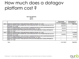 How much does a datagov
platform cost ?




Dataset : « Suivi des dépenses relatives aux marchés de la mission etalab »
 