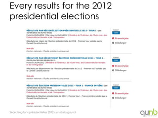 Every results for the 2012
presidential elections




Searching for « présidentielles 2012 » on data.gouv.fr
 