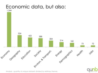 Economic data, but also:
1,544




               524
                            422           388
                                                       284
                                                                     214   182
                                                                                 73   72




Analysis : quantity of unique datasets divided by arbitrary themes
 