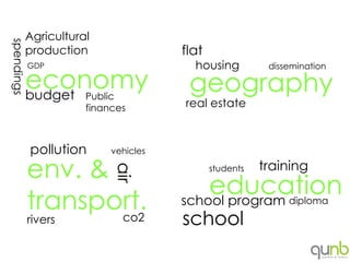 Agricultural
spendings


        production                   flat
            GDP                        housing          dissemination

        economy
        budget       Public
                                      geography
                     finances        real estate



            pollution     vehicles

            env. &                                     training
                          air


                                            students

                                         education
            transport.               school program         diploma

            rivers co2               school
 