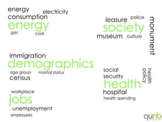 energy    electricity
consumption                      leasure    police




                                                        monument
energy
 gas         coal
                                society
                               museum      culture



immigration
demographics                    social




                                                     policy
                                                     health
age group     marital status
census                          security

 workplace
                                health
                                hospital
jobs                            health spending

 unemployment
 employees
 