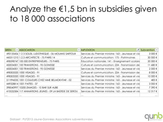 Analyze the €1,5 bn in subsidies given
    to 18 000 associations


SIREN      ASSOCIATION                                ...