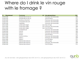 Where do I drink le vin rouge
with le fromage ?




Jeu de données : aire géographique des AOC de A à L, aire géographique...