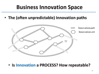 Business Innovation Space
• The (often unpredictable) Innovation paths

                                       Innovation path
                                           link
                                        Innovation unit
                                          Unit

                                ??




  • Is Innovation a PROCESS? How repeatable?
                                                   18
 