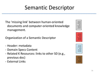 Semantic Descriptor

The ‘missing link’ between human-oriented
 documents and computer-oriented knowledge
 management.

Organization of a Semantic Descriptor

- Header: metadata
- Domain Specs Content
- Related K Resources: links to other SD (e.g.,
  previous doc)
- External Links

                                                  30
 