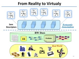 From Reality to Virtualy



   Sem                                               Semantic
Descriptors                                         Annotation

                       RW Docs
                                 ProData
                DB


                                           Real World



                                                             33
 