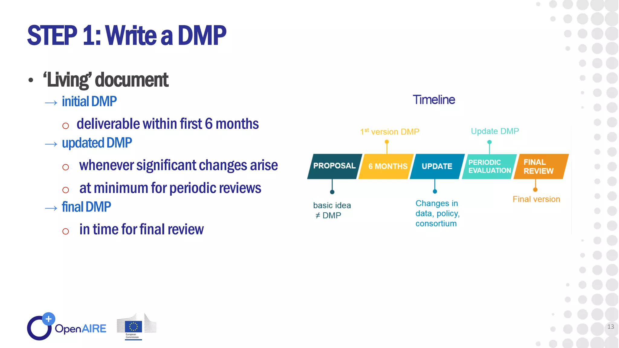 • ‘Living’document
→ initialDMP
o deliverable within first6 months
→ updatedDMP
o whenever significantchanges arise
o at minimumfor periodic reviews
→ finalDMP
o in time for final review
STEP1:WriteaDMP
13
 