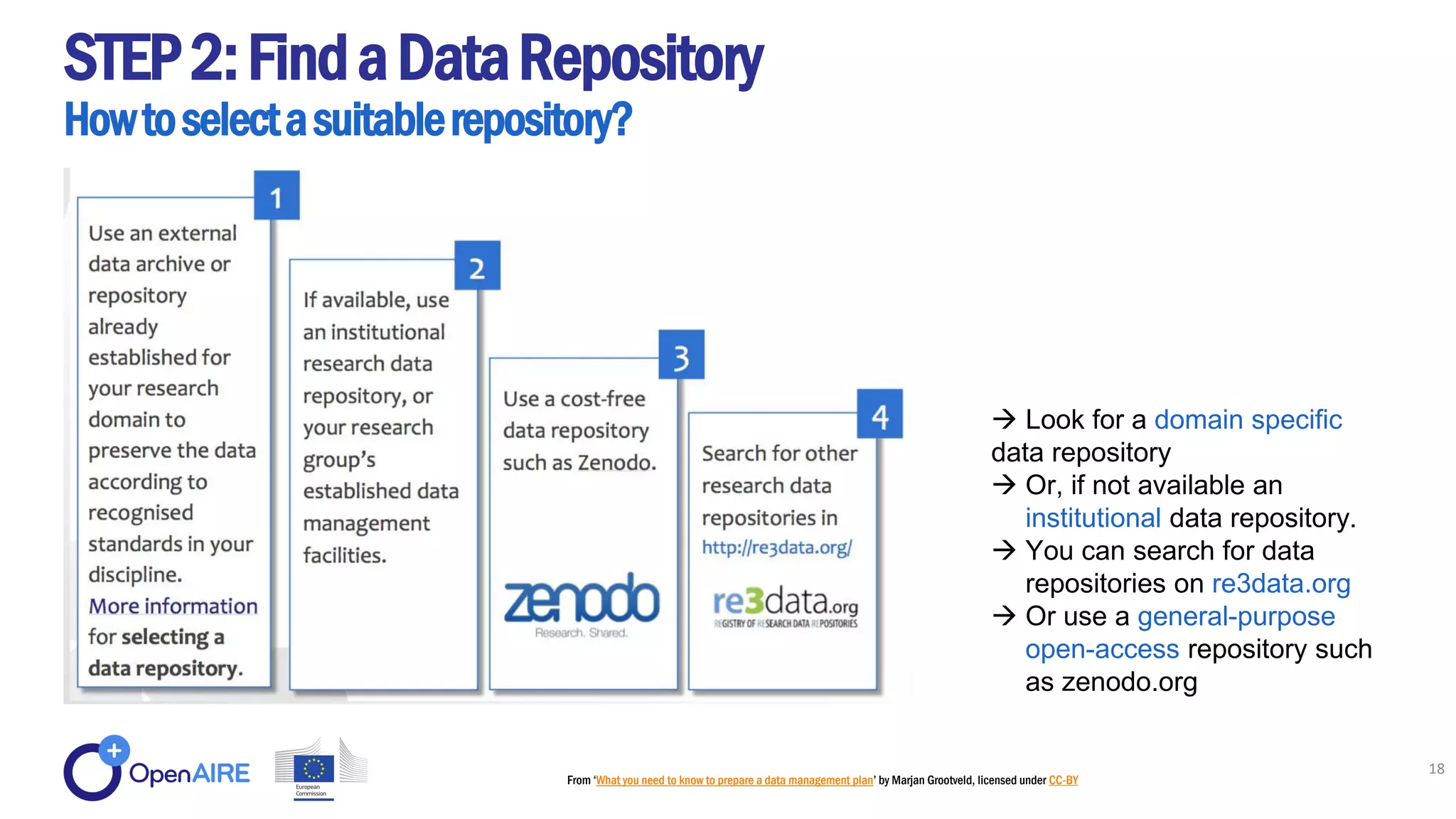 Howtoselectasuitablerepository?
18
From ‘What you need to know to prepare a data management plan’ by Marjan Grootveld, licensed under CC-BY
 Look for a domain specific
data repository
 Or, if not available an
institutional data repository.
 You can search for data
repositories on re3data.org
 Or use a general-purpose
open-access repository such
as zenodo.org
STEP2:FindaDataRepository
 