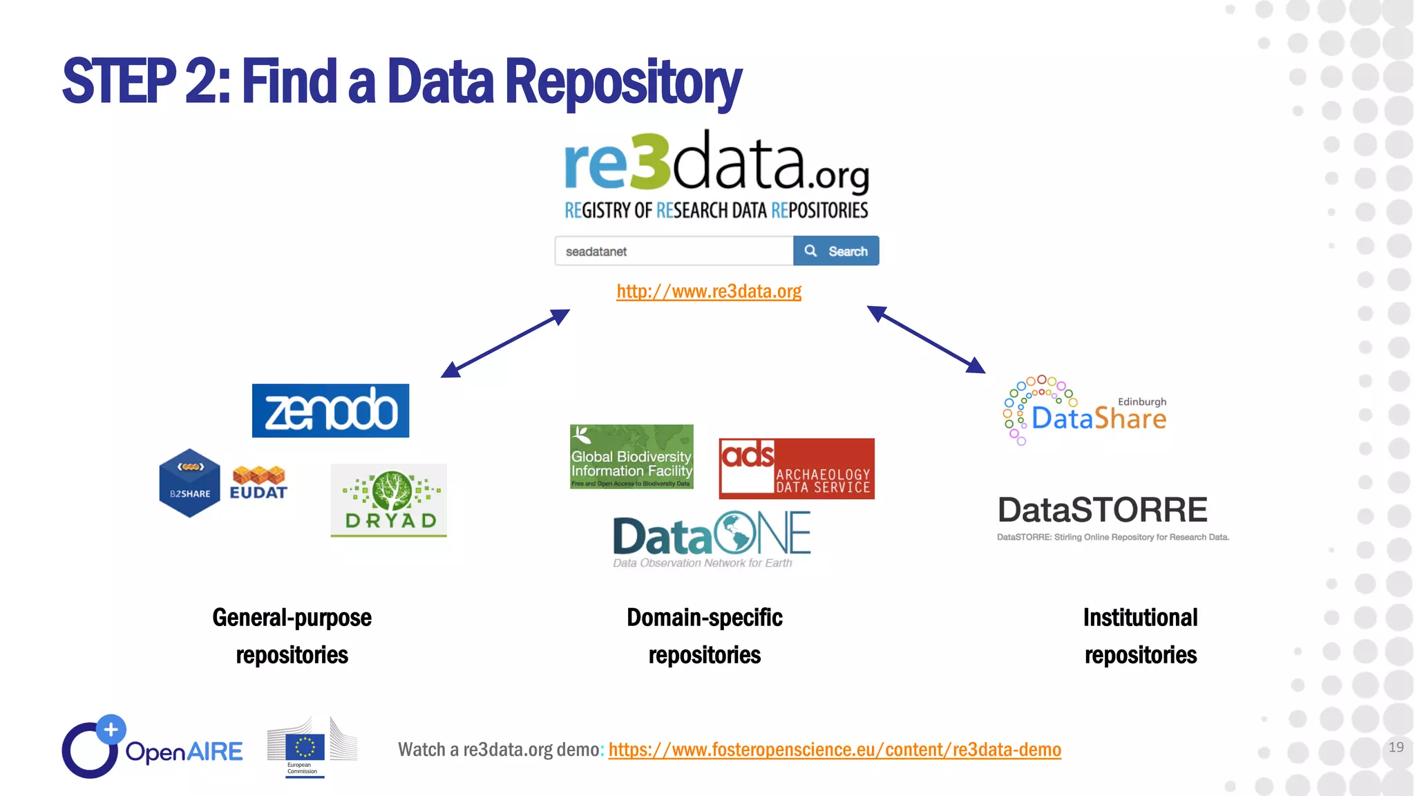 STEP2:FindaDataRepository
19
General-purpose
repositories
Institutional
repositories
http://www.re3data.org
Watch a re3data.org demo: https://www.fosteropenscience.eu/content/re3data-demo
Domain-specific
repositories
 