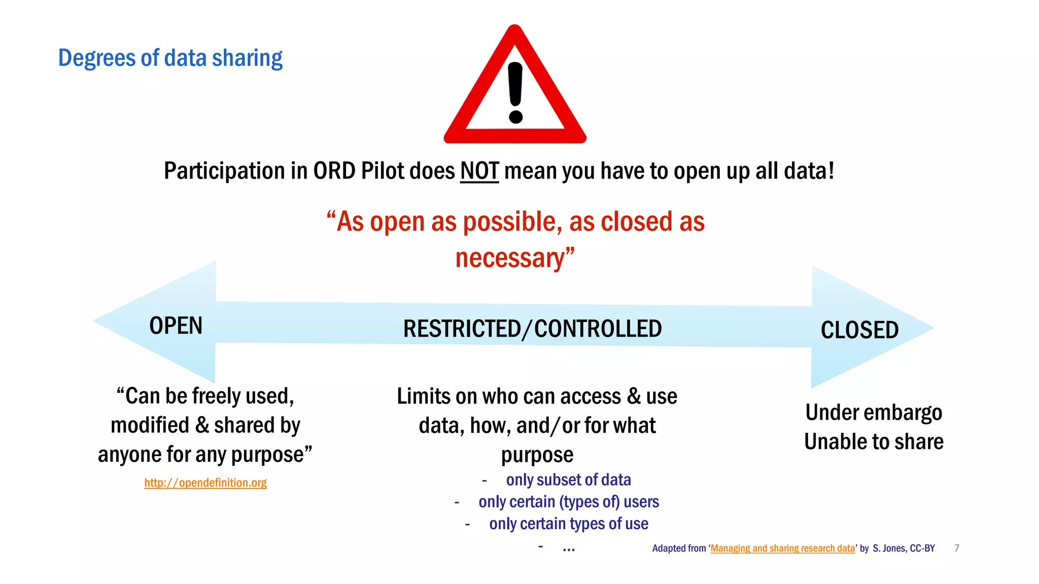 Degrees of data sharing
7
OPEN RESTRICTED/CONTROLLED CLOSED
“Can be freely used,
modified & shared by
anyone for any purpose”
http://opendefinition.org
Limits on who can access & use
data, how, and/or for what
purpose
- only subset of data
- only certain (types of) users
- only certain types of use
- …
Under embargo
Unable to share
“As open as possible, as closed as
necessary”
Adapted from ‘Managing and sharing research data’ by S. Jones, CC-BY
Participation in ORD Pilot does NOT mean you have to open up all data!
 