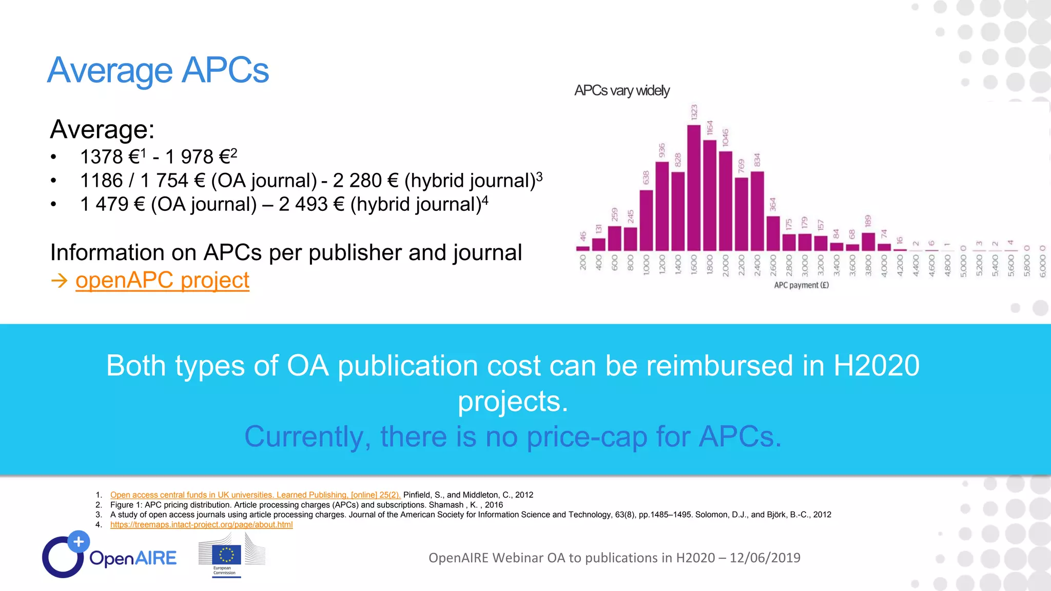 Average APCs APCsvarywidely
OpenAIRE Webinar OA to publications in H2020 – 12/06/2019
Average:
• 1378 €1 - 1 978 €2
• 1186 / 1 754 € (OA journal) - 2 280 € (hybrid journal)3
• 1 479 € (OA journal) – 2 493 € (hybrid journal)4
1. Open access central funds in UK universities. Learned Publishing, [online] 25(2). Pinfield, S., and Middleton, C., 2012
2. Figure 1: APC pricing distribution. Article processing charges (APCs) and subscriptions. Shamash , K. , 2016
3. A study of open access journals using article processing charges. Journal of the American Society for Information Science and Technology, 63(8), pp.1485–1495. Solomon, D.J., and Björk, B.-C., 2012
4. https://treemaps.intact-project.org/page/about.html
Information on APCs per publisher and journal
 openAPC project
Both types of OA publication cost can be reimbursed in H2020
projects.
Currently, there is no price-cap for APCs.
 