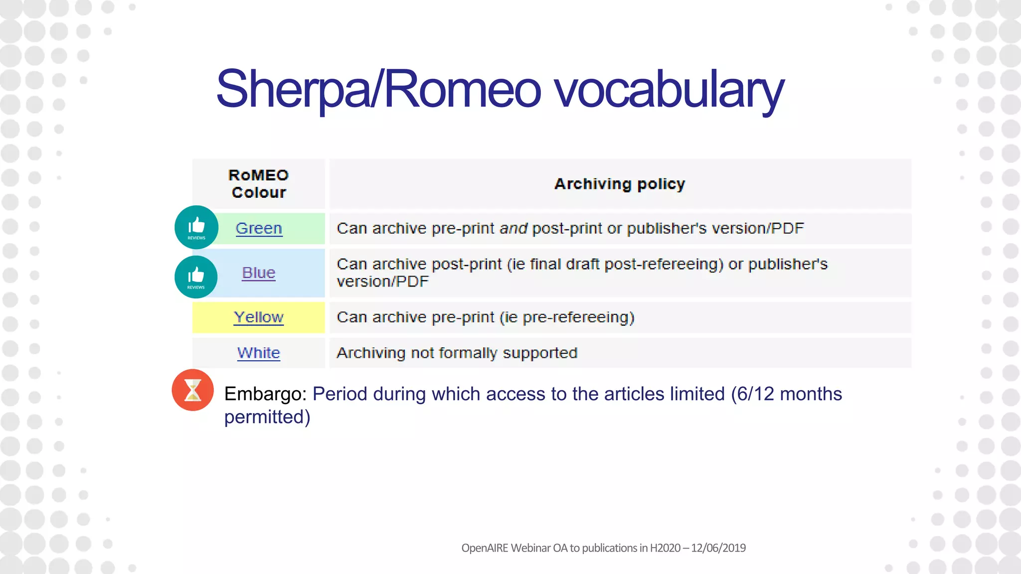 Sherpa/Romeo vocabulary
Embargo: Period during which access to the articles limited (6/12 months
permitted)
OpenAIRE WebinarOAtopublicationsinH2020 –12/06/2019
 