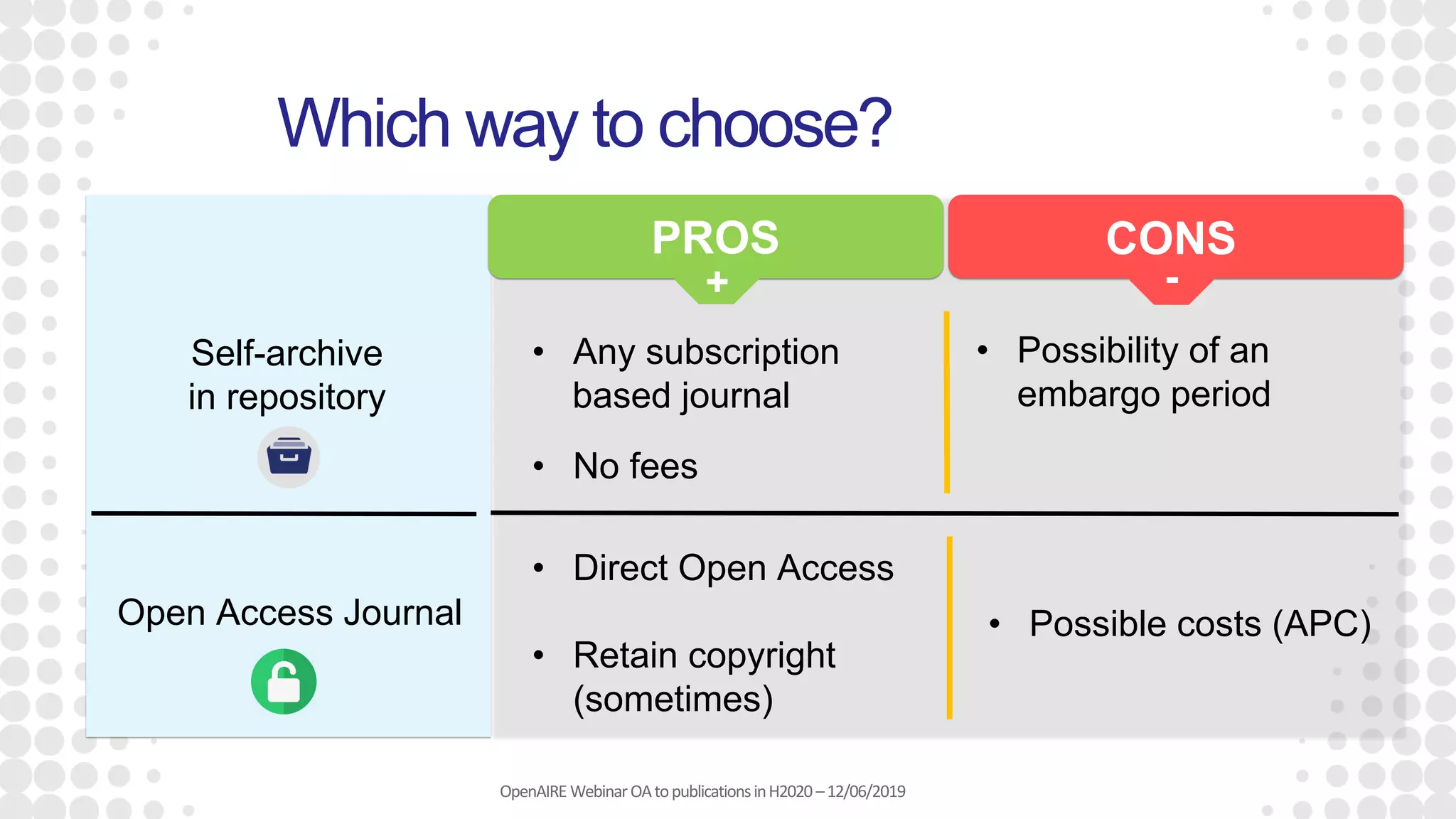 Which way to choose?
• Any subscription
based journal
Open Access Journal
OpenAIRE WebinarOAtopublicationsinH2020 –12/06/2019
Self-archive
in repository
• No fees
• Possibility of an
embargo period
• Direct Open Access
• Retain copyright
(sometimes)
• Possible costs (APC)
PROS CONS
+ -
 