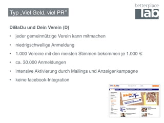 Typ „Viel Geld, viel PR !

DiBaDu und Dein Verein (D)!
•  jeder gemeinnützige Verein kann mitmachen!
•  niedrigschwellige Anmeldung!
•  1.000 Vereine mit den meisten Stimmen bekommen je 1.000 €!
•  ca. 30.000 Anmeldungen!
•  intensive Aktivierung durch Mailings und Anzeigenkampagne!
•  keine facebook-Integration!
 