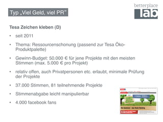 Typ „Viel Geld, viel PR !

Tesa Zeichen kleben (D)!
•  seit 2011!
•  Thema: Ressourcenschonung (passend zur Tesa Öko-
   Produktpalette)!
•  Gewinn-Budget: 50.000 € für jene Projekte mit den meisten
   Stimmen (max. 5.000 € pro Projekt)!
•  relativ offen, auch Privatpersonen etc. erlaubt, minimale Prüfung
   der Projekte!
•  37.000 Stimmen, 81 teilnehmende Projekte !
•  Stimmenabgabe leicht manipulierbar!
•  4.000 facebook fans!
 
