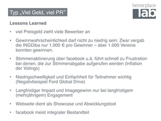 Typ „Viel Geld, viel PR !
Lessons Learned!
•  viel Preisgeld zieht viele Bewerber an!
•  Gewinnwahrscheinlichkeit darf nicht zu niedrig sein: Zwar vergab
   die INGDiba nur 1.000 € pro Gewinner – aber 1.000 Vereine
   konnten gewinnen.!
•  Stimmenaktivierung über facebook u.ä. führt schnell zu Frustration
   bei denen, die zur Stimmenabgabe aufgerufen werden (Inﬂation
   der Votings)!
•  Niedrigschwelligkeit und Einfachheit für Teilnehmer wichtig
   (Negativbeispiel Ford Global Drive)!
•  Langfristiger Impact und Imagegewinn nur bei langfristigem
   (mehrjährigem) Engagement!
•  Webseite dient als Showcase und Abwicklungstool!
•  facebook meist integraler Bestandteil!
 