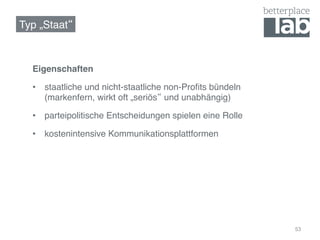 Typ „Staat !



  Eigenschaften!

  •  staatliche und nicht-staatliche non-Proﬁts bündeln  
     (markenfern, wirkt oft „seriös und unabhängig)!

  •  parteipolitische Entscheidungen spielen eine Rolle!

  •  kostenintensive Kommunikationsplattformen!




                                                            53
 