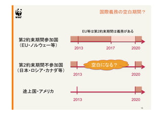 国際義務の空白期間？	



                       EU等は第2約束期間は義務がある	

第2約束期間参加国
（EU・ノルウェー等）	
                  2013	
       2017	
   2020	



 第2約束期間不参加国                空白になる？	
（日本・ロシア・カナダ等）	
                  2013	
                2020	



 途上国・アメリカ	
                  2013	
                2020	

                                             13
 