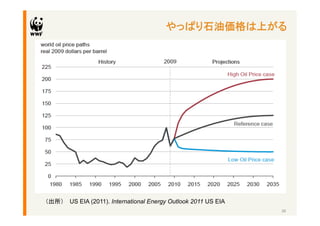 やっぱり石油価格は上がる	




（出所） US EIA (2011). International Energy Outlook 2011 US EIA	
                                                                 28	
 