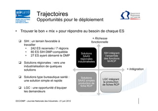 Trajectoires
                      Opportunités pour le déploiement

• Trouver le bon « mix » pour répondre au besoin de chaque ES
                                                                         + Richesse
        SIH : un terrain favorable à                                    fonctionnelle
        travailler
          • 242 ES recensés / 7 régions
          • 80 ES SIH DMP-compatible                            Solutions        SIH intégrant
          • 27 ES ayant démarré le DMP                           SAAS             l’ensemble
                                                               régionales        des fonctions
                                                             industrialisées         M-RCP
        Solutions régionales : vers une
        industrialisation de quelques
        solutions                                                                                + Intégration

        Solutions type bureautique santé :                      Solutions
                                                                                LGC intégrant
        une solution simple et rapide                        SAAS simples
                                                                                 la production
                                                             production de
                                                                                de fiches RCP
                                                               fiche RCP
        LGC : une opportunité d’équiper
        les demandeurs


DCC/DMP - Journée Nationale des Industriels - 21 juin 2012
 