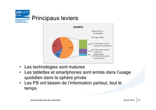 Principaux leviers




• Les technologies sont matures
• Les tablettes et smartphones sont entrés dans l’usage
  quotidien dans la sphère privée
• Les PS ont besoin de l’information partout, tout le
  temps

     Journée Nationale des Industriels             20 juin 2012   12
 