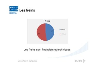 Les freins




         Les freins sont financiers et techniques



Journée Nationale des Industriels                   20 juin 2012   13
 
